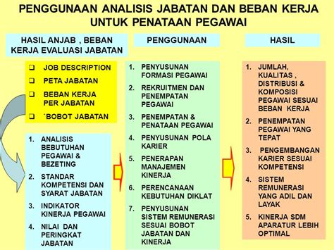 analisis jabatan dan analisis beban kerja pdf  ANALISIS JABATAN DAN PERHITUNGAN KEBUTUHAN PEGAWAI ( MUSKAMAL