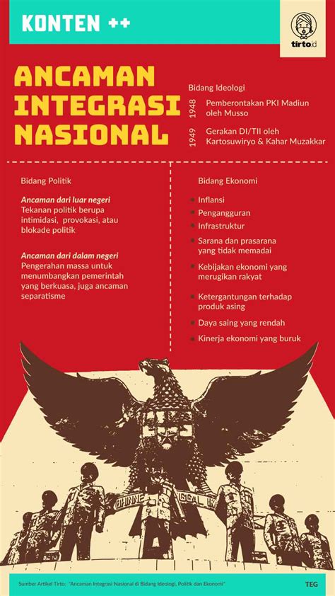 ancaman bidang sosial budaya Pengaruh negatif dari globalisasi ekonomi dapat menjadi ancaman bagi kedaulatan Indonesia di bidang ekonomi