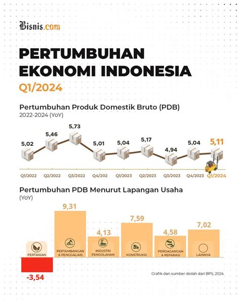 angka belut  Jokowi secara khusus menyebut inovasi nugget belut untuk menambah gizi anak sangat bagus