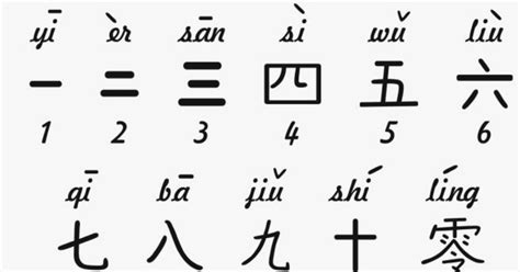 angka dalam bahasa cina Sederhananya, pheng-im adalah sistem penulisan bahasa Tionghoa dengan alfabet, kadang disebut juga sebagai romanisasi bahasa Tionghoa