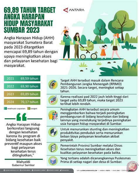 angka harapan hidup dapat dijadikan indikator 1 Pengertian penduduk Badan Pusat Statistik (2011) mendifinisikan penduduk adalah semua orang yang berdomisili di wilayah geografis Republik Indonesia selama enam