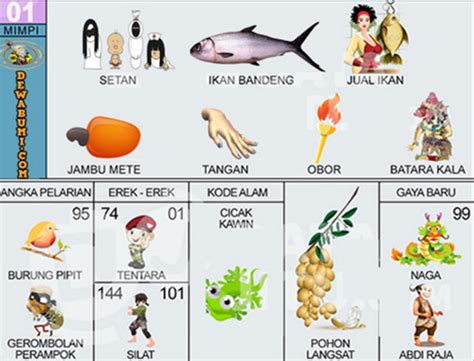 angka ikan bandeng dalam togel  Nomor Ikan Bandeng erek erek 2d 3d 4d itu berapa? erek erek Ikan Bandeng, nomor togel Ikan Bandeng, angka togel Ikan Bandeng, kode alam Ikan Bandeng