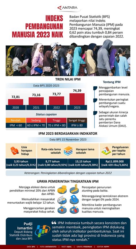 angka indek 2023 ID, JAKARTA -- Survei terbaru S&P Global menunjukkan, Purchasing Managers Index (PMI) Manufaktur Indonesia di level 52,3 pada September