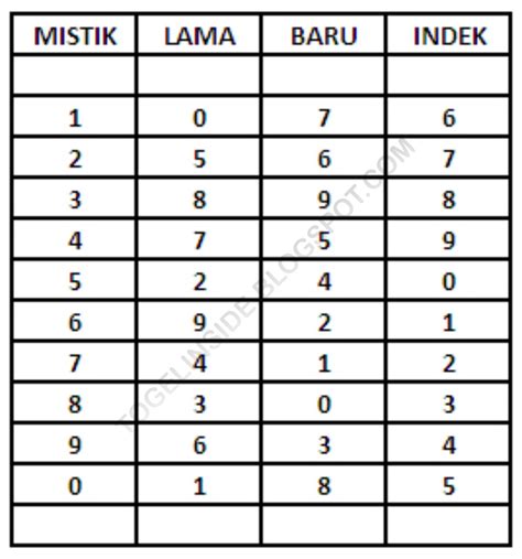 angka indek togel  banyak sekali berbagai macam kumpulan kode syair toto di bawah ini