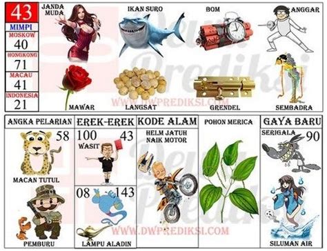 angka janda muda dalam togel  ANGKA TAFSIR MIMPI 2D - 62