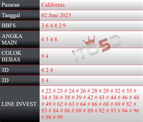 angka main california hari ini  Prediksi Bocoran Angka Japan 1 Oktober 2023 ini diprediksikan oleh tim prediktor kami yang sudah berpengalaman dalam memprediksikan angka togel