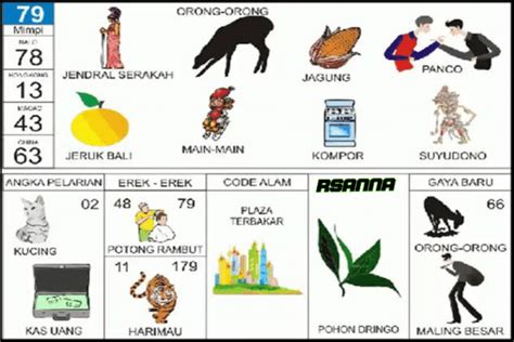angka pelarian 79  Hingga saat ini sudah ada banyak sekali angka-angka mistik yang berhasil ditafsirkan oleh para ahli primbon jawa 2023