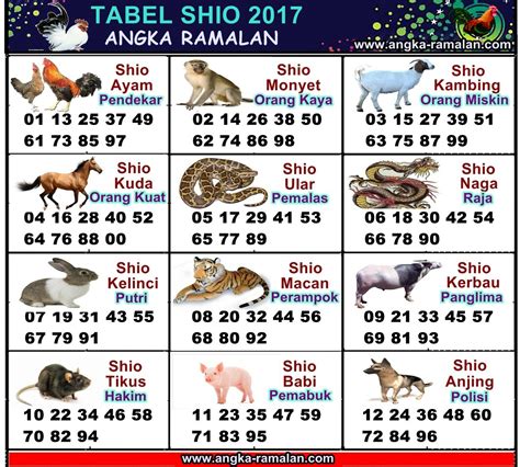 angka shio ayam togel ANGKA SHIO TOGEL 2023 - Situs tasfir angka shio terpercaya dari agen waktogel