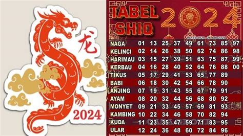 angka shio naga Menurut, The Chinese Zodiac, tahun 2024 akan menjadi saat yang mendebarkan bagi mereka yang lahir di bawah tanda Naga