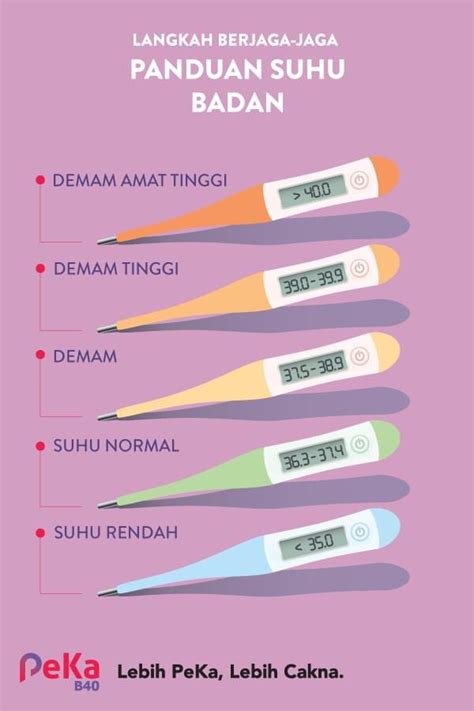 angka suhu macau  Lanjut usia (di atas 65 tahun)