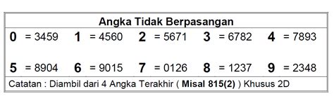 angka tidak berpasangan 2d  7286