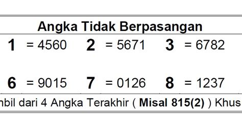 angka tidak gabung 2d hk HK Pools | Situs Resmi Live Draw Hongkongpools merupakan situs resmi pengeluaran hongkongpools 6D