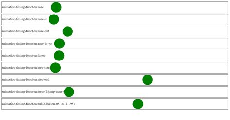 animation timing function steps  Then, the instruction showed my code didn’t pass