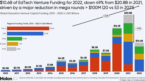 animefever funding rounds  Some pretty substantial rounds took place this week, as companies had to raise at least $130 million to get into the top 10