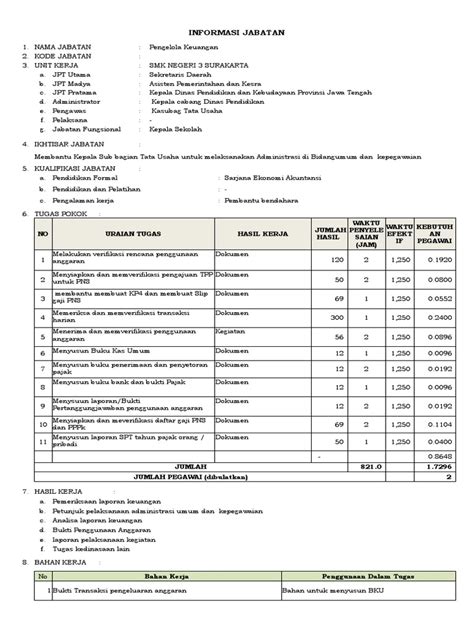 anjab pengelola keuangan  4