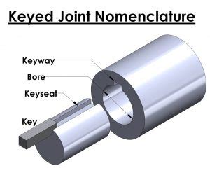 ansi b17.1 Buy Keystock - 3/8" x 5/8" x 1 Ft - Carbon Steel - Zinc Clear Trivalent - Undersize - ANSI B17