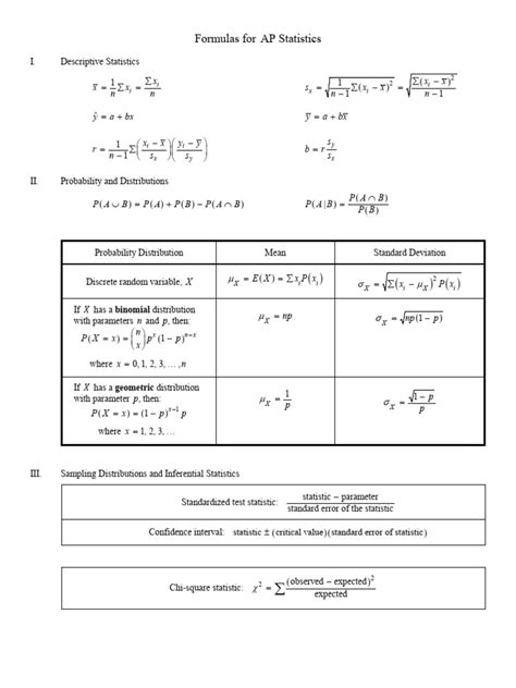 2024 Ap Statistics Formula Packet