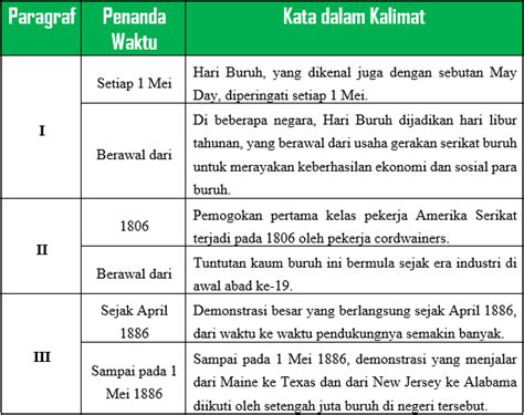 apa ancase novel Novel ini memakan waktu selama tujuh tahun dan terbit pada tahun 1987