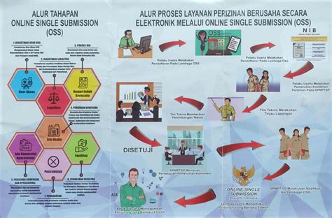 apa itu oss perizinan ? Karen Proses OSS yang sedang kami kerjakan adalah Perizinan Perpanjangan Klinik Perusahaan