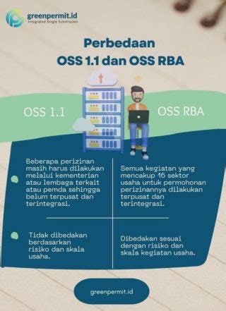 apa itu oss perusahaan Melalui OSS, pelaku usaha bisa memberikan informasi yang dibutuhkan dalam pengajuan izin usaha secara cepat, tidak berbelit-belit, murah, serta memberi kepastian