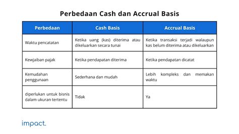 apa itu pendapatan lra 41 KB : Lihat Unduh