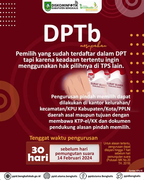 apa itu pilot project itu, kaedah kajian yang dirangka adalah melibatkan reka bentuk kajian, subjek atau sampel kajian, prosedur kajian, prosedur pengambilan data serta prosedur penganalisisan data