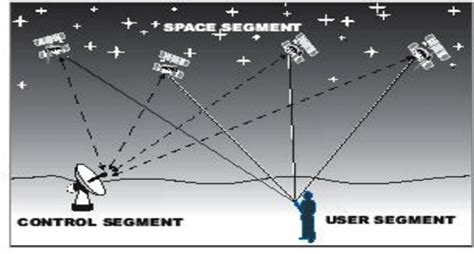 apa kepanjangan dari gps  GPS sejatinya merupakan singkatan dari Global Positioning System atau dikenal sebagai Sistem Pemosisi Global dalam bahasa Indonesia