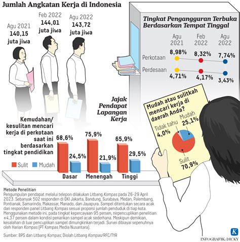 apakah yang dimaksud dengan tingkat partisipasi angkatan kerja 500 dan yang memiliki pekerjaan 15