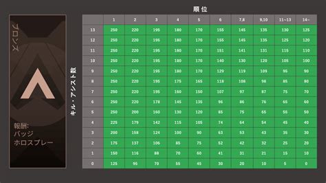 apex ランクポイント 早見表  スコープ一覧