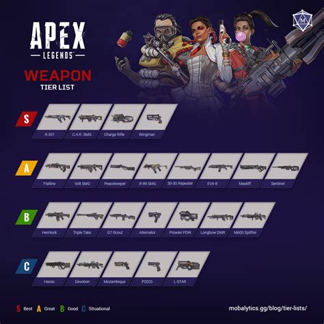 apex launch options  We’ve done some bug fixes, but also identified some issues as we learn from our beta