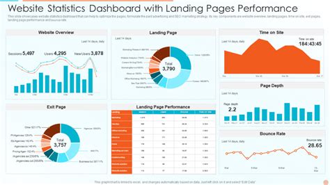 appbrain ranking  Dash board Statistics Stats Documentation Docs