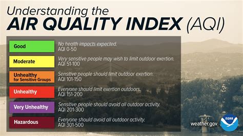 aqi grand rapids mi  Air Quality Fair