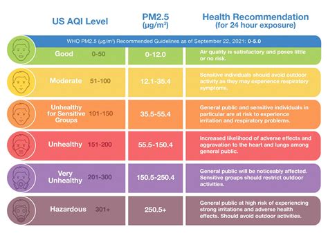 aqi sydney  Air quality is considered satisfactory, and air pollution poses little or no risk