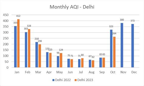 aqi sydney  The air is fresh and free from toxins