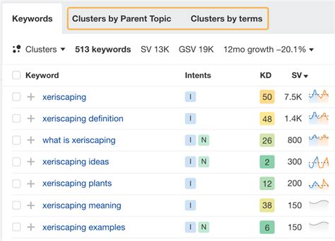 ar ahrefs  When it comes to pricing, both these tools have similar pricing plans and the most expensive plan of Ahrefs costs you $999 epr month whereas the most expensive plan from Semrush costs you $499