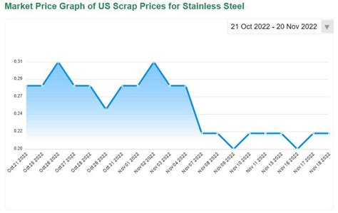 ar400 steel price per pound  Calculated theoretical weights are for estimation purposes only