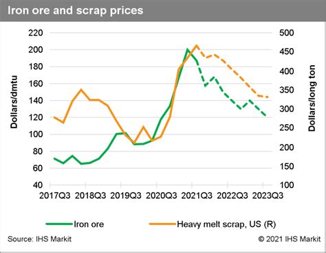 ar400 steel price per pound  The costs you’ll obtain for scrap aluminum differ, for instance for aluminum cans you will presently receive around $0