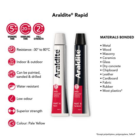 araldite rapid screwfix  FREE next day delivery available, free collection in 1 minute