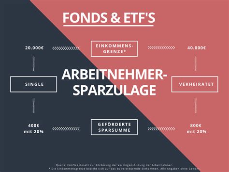 arbeitnehmersparzulage 2022  Folgende Anlageformen sind für die