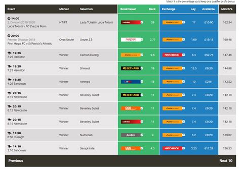 arbitrage wetten finden  This is done by locating betting odds on both sides of the event that enable this