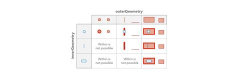 arcgis arcade featuresetbyname  In the Calculate Field window, select Arcade from the Expression Type drop-down list