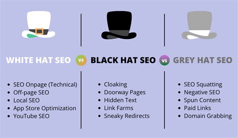 are pbn gray hat seo  PBN SEO technique belongs to Black or Grey Hat SEO