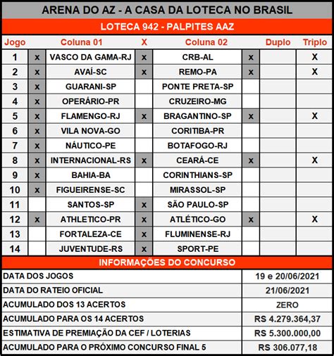 arena do a z palpites  Como jogar – A Loteca é ideal para você que entende de futebol e adora dar palpites sobre os resultados das partidas