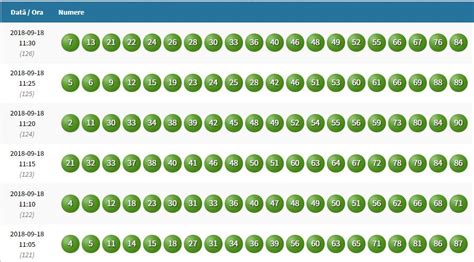 arhiva loto italia  Pentru a vedea rezultatele detaliate ale tragerilor, selectați prin click ziua cu data respectivă