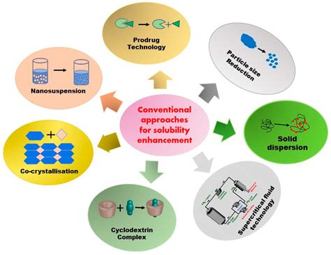 aristogel  With medical big data and AI algorithms