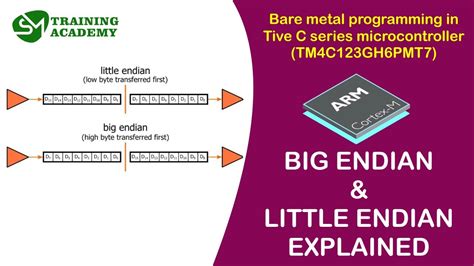 arm little endian 75 L1d cache: 128 KiB L1i cache: 128 KiB L2 cache: 2 MiB L3 cache: 32 MiB NUMA