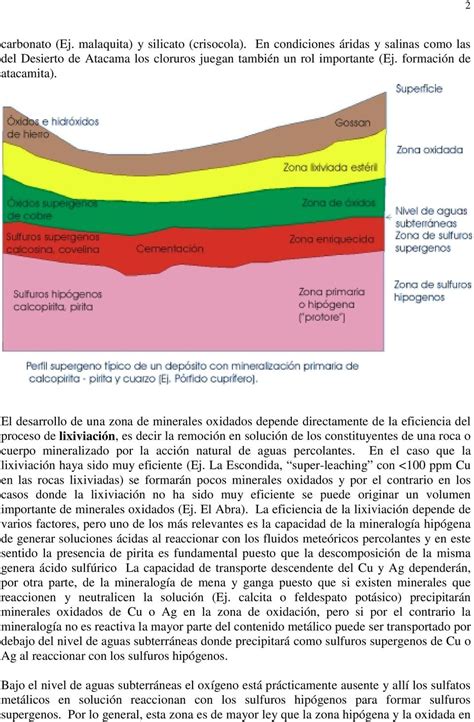 armadura de carminita O Fragmento do Sol ("Solar Fragment" em inglês) é um tipo de material de criação do Modo Difícil pós-Cultista Lunático