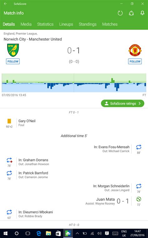 arthur fils sofascore  vs Donskoy E