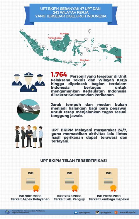 arti asal instansi  Siswanto dalam Rizki dan Suprajang (2017) berpendapat bahwa "Maksud dan sasaran dari disiplin kerja adalah terpenuhinya beberapa tujuan seperti": 1