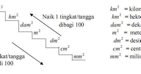 arti kata statis Mengenal Arsip Statis dan Arsip Dinamis